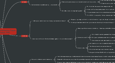 Mind Map: Solving The Procrastination Puzzle Timothy Pychyl, PHD