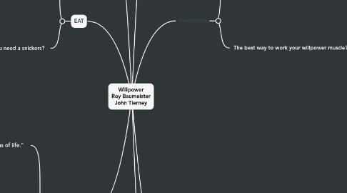 Mind Map: Willpower Roy Baumeister John Tierney