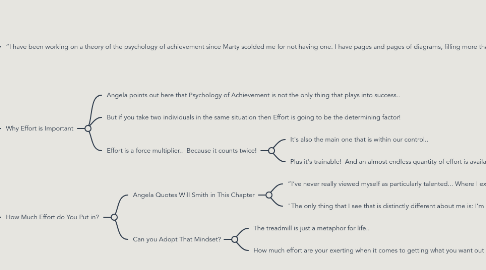 Mind Map: Grit Angela Duckworth