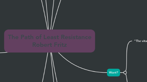 Mind Map: The Path of Least Resistance Robert Fritz