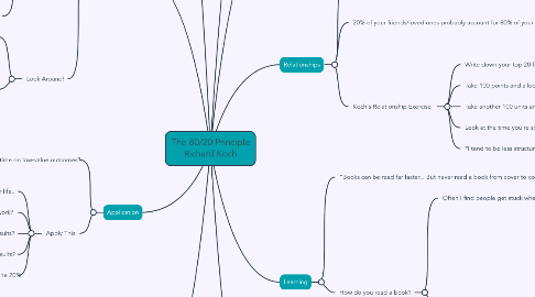 Mind Map: The 80/20 Principle Richard Koch