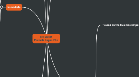 Mind Map: No Sweat Michelle Segar, PhD