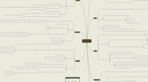 Mind Map: You Are The Placebo Dr. Joe Dispenza