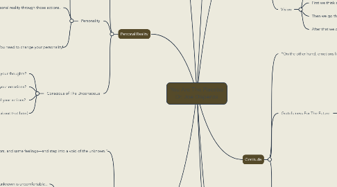 Mind Map: You Are The Placebo Dr. Joe Dispenza