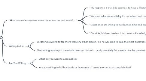 Mind Map: The Art of Learning Josh Waitzkin