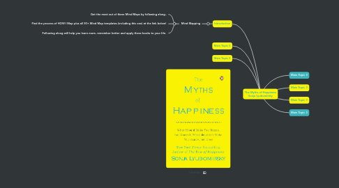 Mind Map: The Myths of Happiness Sonja Lyubomirsky