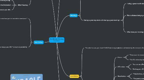 Mind Map: The Miracle Morning Hal Elrod