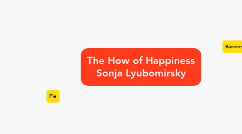 Mind Map: The How of Happiness Sonja Lyubomirsky