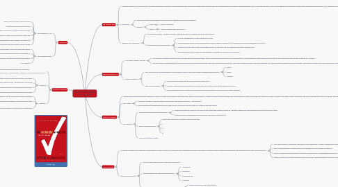 Mind Map: The Checklist Manifesto Atul Gawande