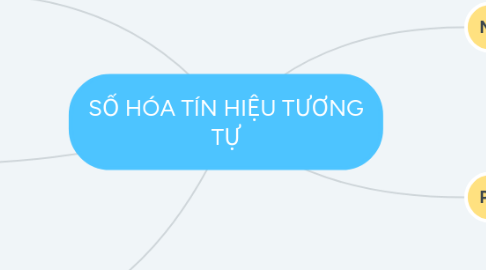 Mind Map: SỐ HÓA TÍN HIỆU TƯƠNG TỰ