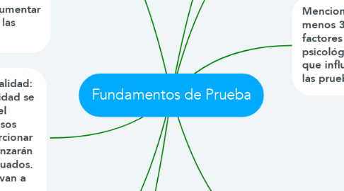 Mind Map: Fundamentos de Prueba