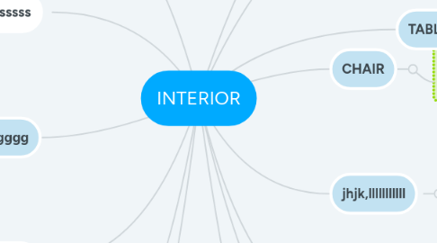 Mind Map: INTERIOR