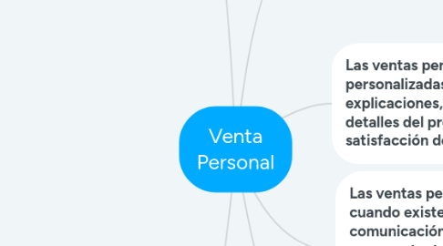 Mind Map: Venta Personal