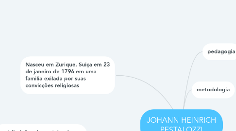Mind Map: JOHANN HEINRICH PESTALOZZI