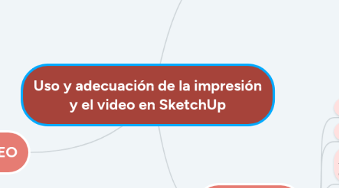 Mind Map: Uso y adecuación de la impresión y el video en SketchUp