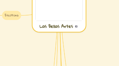 Mind Map: Las Bellas Artes