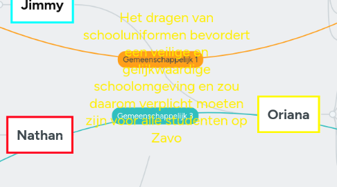 Mind Map: GEMENE DETERS