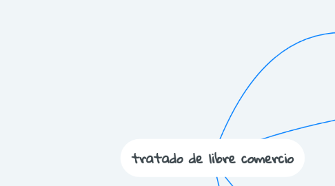 Mind Map: tratado de libre comercio
