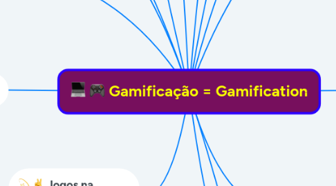 Mind Map: Gamificação = Gamification