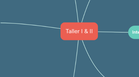 Mind Map: Taller I & II