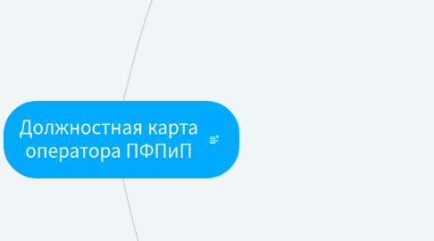 Mind Map: Должностная карта оператора ПФПиП