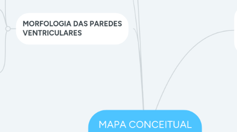 Mind Map: MAPA CONCEITUAL DA ANATOMIA MACROSCÓPICA DO TELENCÉFALO