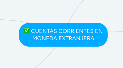 Mind Map: CUENTAS CORRIENTES EN MONEDA EXTRANJERA