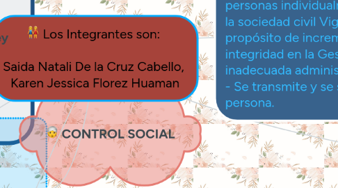 Mind Map: Los Integrantes son: Saida Natali De la Cruz Cabello, Karen Jessica Florez Huaman