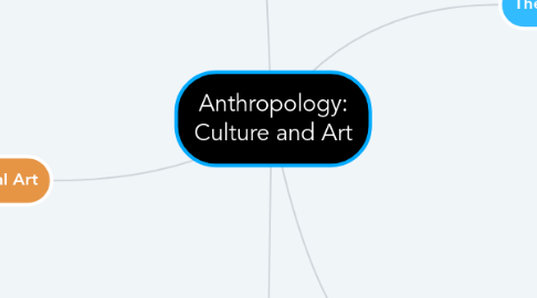 Mind Map: Anthropology: Culture and Art