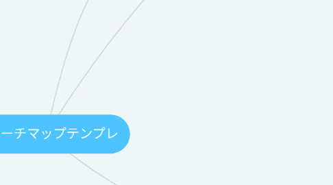 Mind Map: リサーチマップテンプレ