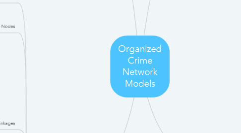 Mind Map: Organized Crime Network Models