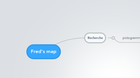 Mind Map: Fred's map