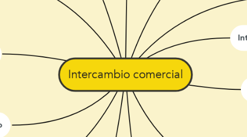 Mind Map: Intercambio comercial