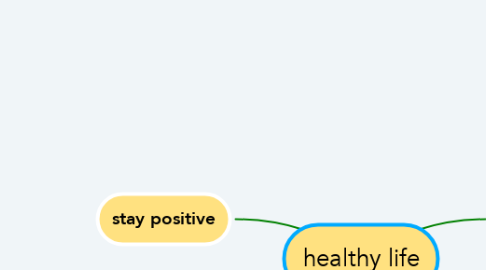 Mind Map: healthy life