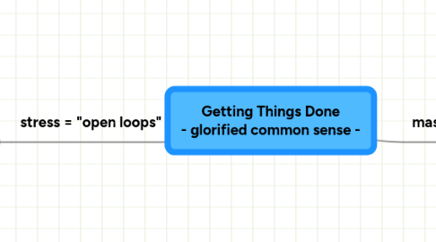 Mind Map: Getting Things Done - glorified common sense -