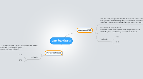 Mind Map: สภาพขั้วของโมเลกุล