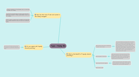 Mind Map: Topic 1: Family life