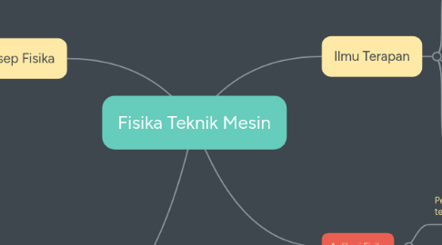 Mind Map: Fisika Teknik Mesin