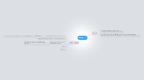 Mind Map: พันธะโลหะ