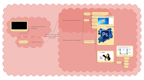 Mind Map: Графічний редактор. Інструменти графічного редактора