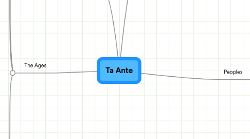 Mind Map: Ta Ante