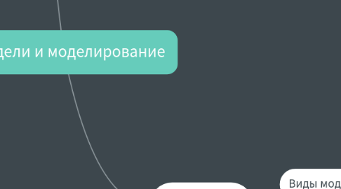 Mind Map: Модели и моделирование