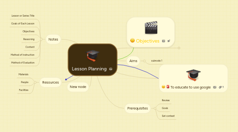 Mind Map: Lesson Planning