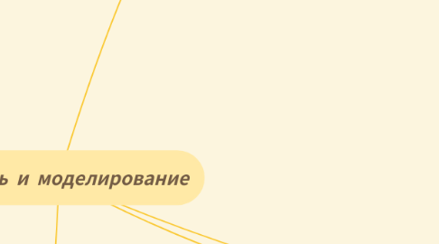 Mind Map: модель и моделирование