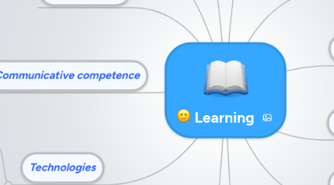 Mind Map: Learning