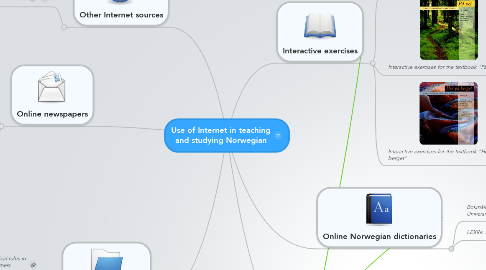 Mind Map: Use of Internet in teaching and studying Norwegian