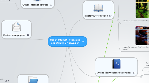 Mind Map: Use of Internet in teaching and studying Norwegian
