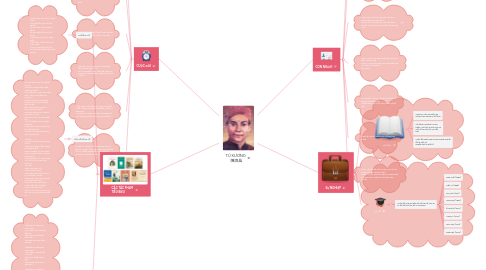 Mind Map: TÚ XƯƠNG 陳濟昌