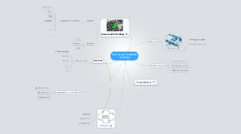 Mind Map: Learning and Educational Technology