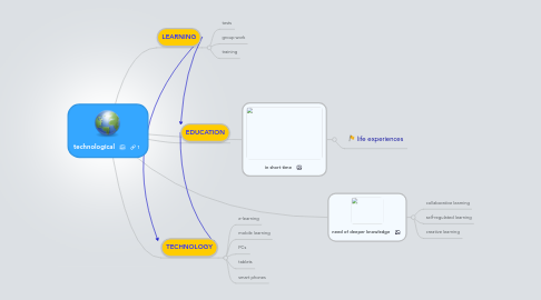 Mind Map: technological